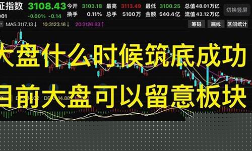 大盘什么时候能重回5000点(大盘啥时候能涨起来)_https://www.gzyhshgzzx.com_广期所_第1张