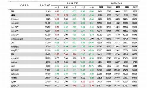 今日全国各地尿素价格(今日全国各地尿素价格行情)_https://www.gzyhshgzzx.com_上期能源_第1张