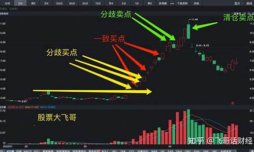 股市龙头战法(股市龙头战法精要)_https://www.gzyhshgzzx.com_中金所_第1张