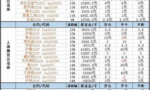 中一期货交易手续费(期货交易手续费一览)_https://www.gzyhshgzzx.com_中金所_第1张