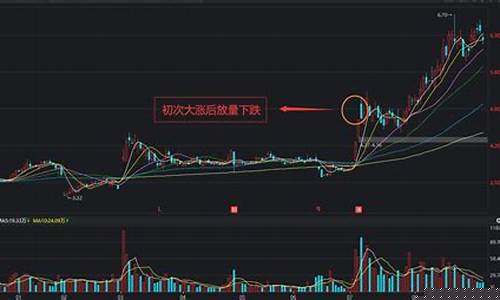 股票区间放量是好事还是坏事(股票交易中的区间放量是什么意思)_https://www.gzyhshgzzx.com_大商所_第1张
