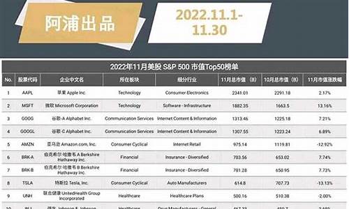 美股市值排行(美股市值排行榜200-400名)_https://www.gzyhshgzzx.com_上期所_第1张
