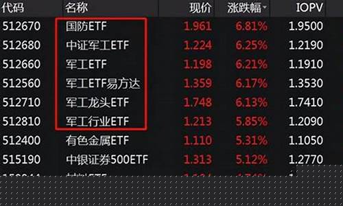 军工etf哪个最好(军工etf买哪个)_https://www.gzyhshgzzx.com_大商所_第1张