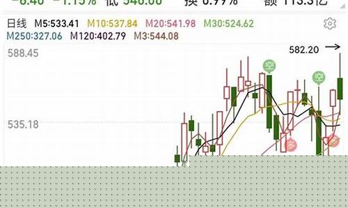 怎么开通创业板股票交易权限(怎么开通创业板股票交易权限设置)_https://www.gzyhshgzzx.com_上期所_第1张