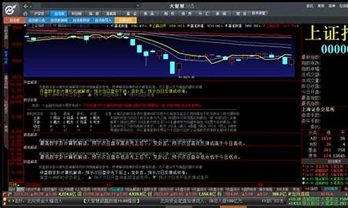 上证指数今日收盘是多少(沪市今日大盘走势图)_https://www.gzyhshgzzx.com_郑商所_第1张