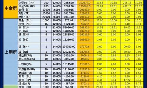 期货保证金 平仓(期货保证金平仓比例)_https://www.gzyhshgzzx.com_中金所_第1张