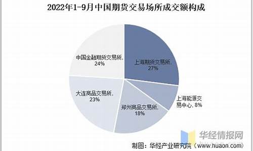期货 格局(做期货要有大格局)_https://www.gzyhshgzzx.com_郑商所_第1张