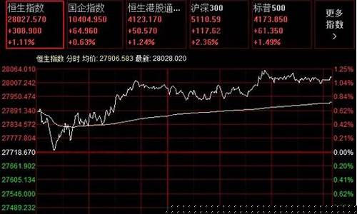 期货指数与恒生指数(期货指数是什么意思)_https://www.gzyhshgzzx.com_上期所_第1张