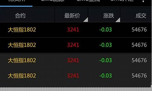 期货软件界面(期货软件界面说明图)_https://www.gzyhshgzzx.com_上期能源_第1张
