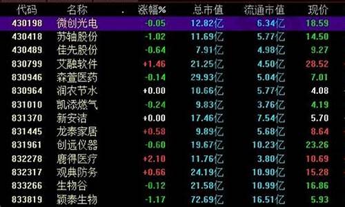 新三板全部股票代码(新三板全部股票代码一览)_https://www.gzyhshgzzx.com_郑商所_第1张