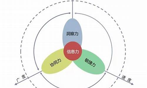 核心竞争力三大特征(核心竞争力的主要特征)_https://www.gzyhshgzzx.com_上期所_第1张