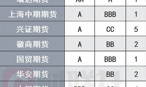 期货评级D(期货评级重要吗)_https://www.gzyhshgzzx.com_广期所_第1张