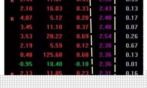 第二天必涨的股票指标(第二天必涨的k线图)_https://www.gzyhshgzzx.com_中金所_第1张