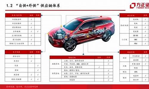 比亚迪前十大供应商(比亚迪供应商龙头股)_https://www.gzyhshgzzx.com_郑商所_第1张