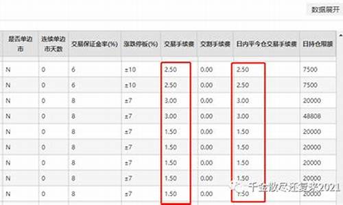期货 rm(期货rm是什么意思)_https://www.gzyhshgzzx.com_上期所_第1张