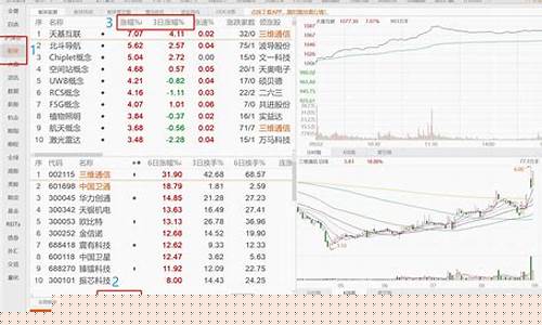 热点板块选股法(热点板块选股公式)_https://www.gzyhshgzzx.com_广期所_第1张