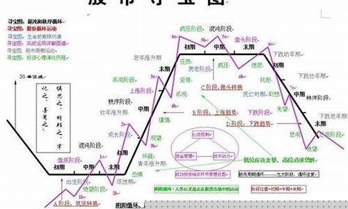 炒股1一12个月顺口溜(炒股每月口诀)_https://www.gzyhshgzzx.com_上期所_第1张