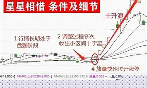 涨停板后十字星战法(涨停板后十字星叫空中加油吗)_https://www.gzyhshgzzx.com_广期所_第1张