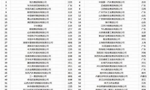 中国铝业排名100强(中国铝业排行50强)_https://www.gzyhshgzzx.com_大商所_第1张