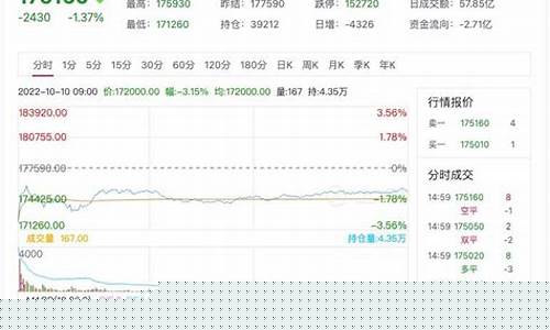 期货即时行情包括(期货即时行情包括什么)_https://www.gzyhshgzzx.com_郑商所_第1张
