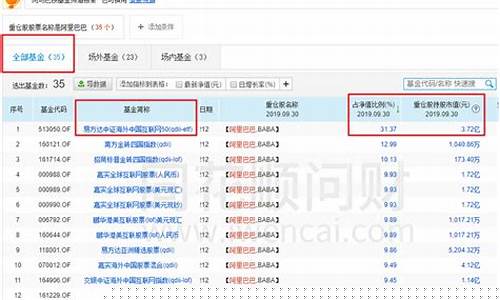 股票查询600863在线(股票查询600360)_https://www.gzyhshgzzx.com_上期能源_第1张