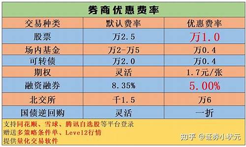 开股票账户哪个证券公司好(股票用哪个证券开户好)_https://www.gzyhshgzzx.com_广期所_第1张