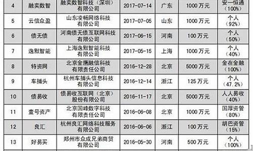 互联网不良资产平台(互联网处置不良贷款)_大商所_第1张_财经网 互联网不良资产平台(互联网处置不良贷款)_https://www.gzyhshgzzx.com_大商所_第1张