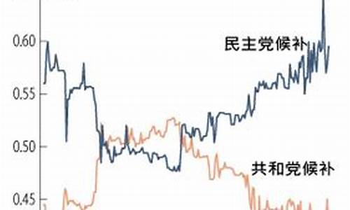 政治期货(期货是政府的吗)_https://www.gzyhshgzzx.com_广期所_第1张