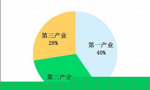 我国三次产业分为几个层次(我国三次产业划分标准)_https://www.gzyhshgzzx.com_上期能源_第1张