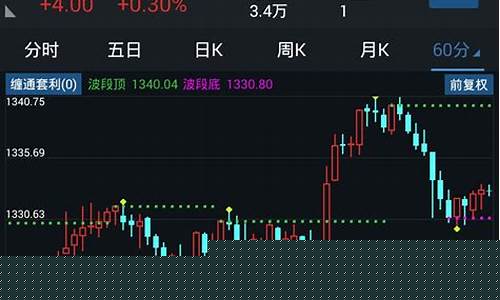 怎么样投股(怎么样投股票)_https://www.gzyhshgzzx.com_中金所_第1张