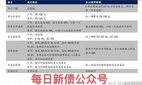 2023挂单新规(挂单123什么意思)_https://www.gzyhshgzzx.com_大商所_第1张