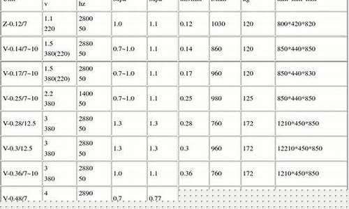压缩机型号表示方法(压缩机型号表示方法图解)_https://www.gzyhshgzzx.com_上期能源_第1张
