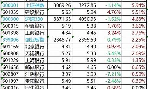 近20年股票涨幅排行(近20年股票涨幅排行表)_https://www.gzyhshgzzx.com_上期能源_第1张