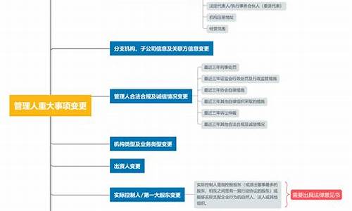 私募基金管理人资格(私募基金管理人资格被取消后在管基金)_https://www.gzyhshgzzx.com_上期所_第1张