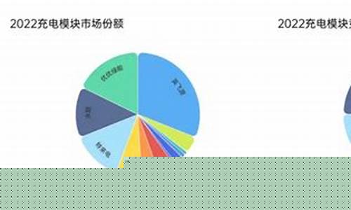十大充电桩厂家占有率排名(国内知名充电桩企业)_https://www.gzyhshgzzx.com_上期能源_第1张