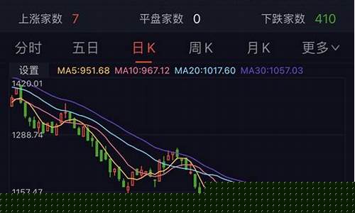 科创50指数会跌破1000吗(科创50指数值得投资吗)_https://www.gzyhshgzzx.com_上期所_第1张