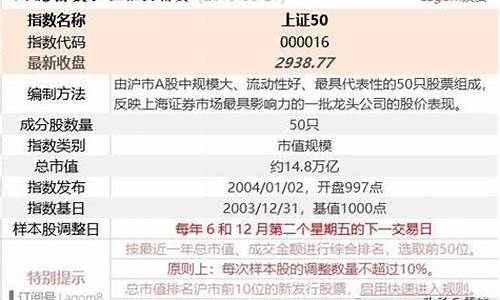 上证50是什么意思啊有什么用处(上证50是指)_https://www.gzyhshgzzx.com_郑商所_第1张