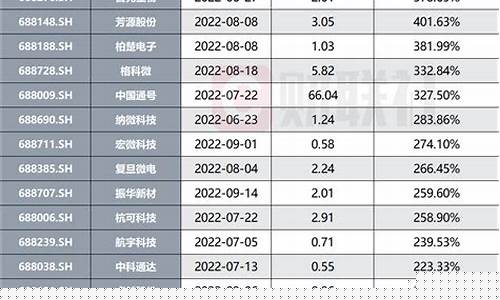科创板50指数是什么意思(科创板50指数是多少)_https://www.gzyhshgzzx.com_中金所_第1张