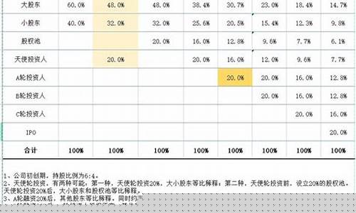股权稀释后的老股东股权怎么算(股权稀释对股东的影响)_https://www.gzyhshgzzx.com_中金所_第1张