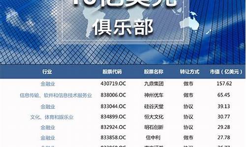 新三板估值是实际价值吗_https://www.gzyhshgzzx.com_上期所_第1张