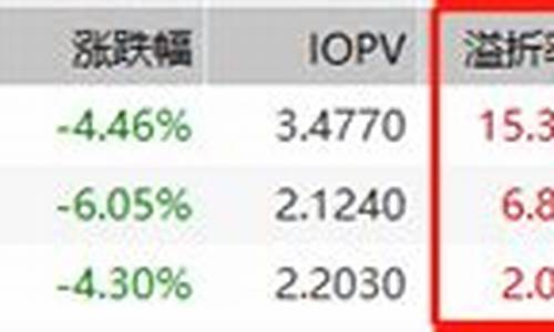 购买美股基金按哪天算收益(买美股基金需要注意什么)_https://www.gzyhshgzzx.com_上期所_第1张