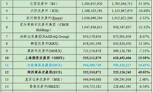 全球家50期权值多少钱(全球期权市场交易量)_https://www.gzyhshgzzx.com_上期能源_第1张