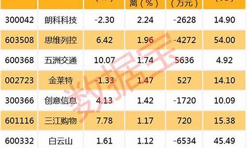 2023中报预增股一览表(中报预增公告时间)_https://www.gzyhshgzzx.com_上期能源_第1张