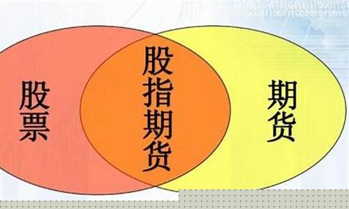 期货的特点是什么(期货的特性)_https://www.gzyhshgzzx.com_郑商所_第1张