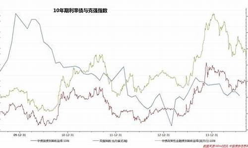 十年国债期货跌债基跌(十年国债期货实时行情)_https://www.gzyhshgzzx.com_中金所_第1张