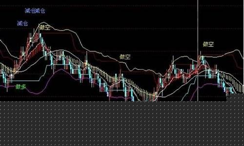 多空信号收益什么意思(啥叫多空信号)_https://www.gzyhshgzzx.com_郑商所_第1张