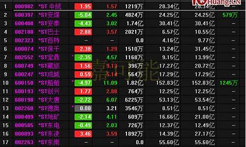 股票名称和代码如何查(怎么查股票的代码)_https://www.gzyhshgzzx.com_广期所_第1张
