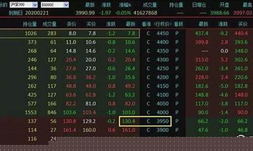 沪深300期权的手续费(沪深300期权结算价)_https://www.gzyhshgzzx.com_上期所_第1张