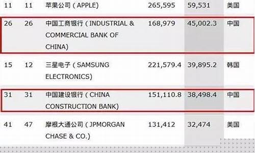 2030年最赚钱的行业(2024年最赚钱的行业有哪些)_https://www.gzyhshgzzx.com_上期所_第1张