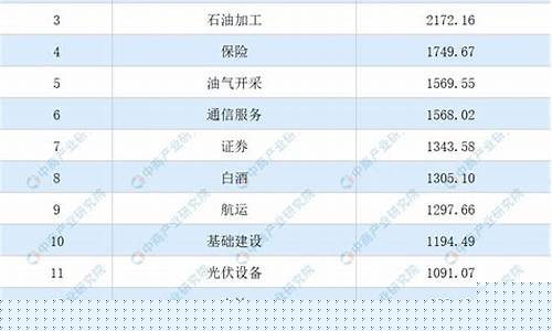 中国最赚钱的行业(中国最赚钱的行业排名公司)_https://www.gzyhshgzzx.com_上期所_第1张